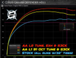 Aftermarket Assassins Can Am Defender HD11 Stage 1 Lock & Load Kit