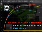 Aftermarket Assassins Kawasaki Teryx H2 Custom Tuned Power Vision