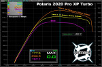 Aftermarket Assassins Polaris RZR Pro XP/Turbo R/Pro S Stage 2 Lock & Load Kit