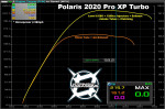 Aftermarket Assassins Polaris RZR Pro XP/Turbo R/Pro S Stage 2 Lock & Load Kit