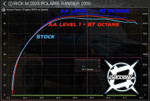 Aftermarket Assassins '25+ Polaris Ranger XP 1000 Custom Tuned RTD w/ECU Unlock