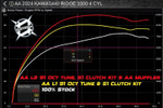 Aftermarket Assassins Kawasaki Ridge 1000 PV3 & PV4 Custom Tunes Power Vision
