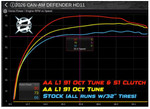 Aftermarket Assassins Custom Tuned RTD4 for 2026 Can Am Defender HD11 (with ECU Unlock)