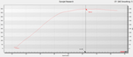 Gilomen Innovations Polaris RZR Pro R 2.0 L Turbo System Performance ECU Tune