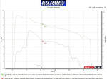 Gilomen Innovations Polaris RZR 200 High Performance Limiter Off ECU Tuning
