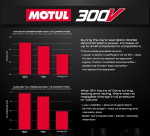 Evolution Powersports - Polaris RZR Pro R Motul Oil Change Kit