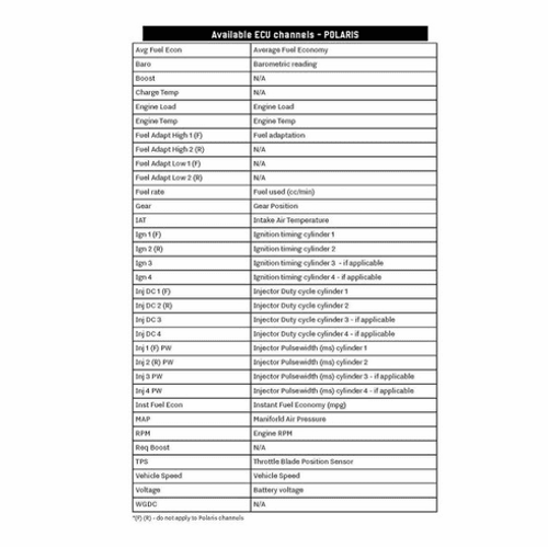 DynoJet Polaris RZR XP 1000 / Pro R / Xpedition Invision Monitor Device DynoJet Polaris RZR XP 1000 / Pro R / Xpedition Invision Monitor Device
