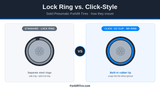 Lock Ring vs. Click-Style Solid Pneumatic Forklift Tires