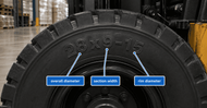 How to Read Forklift Tire Sizes: Every Number on the Sidewall, Explained
