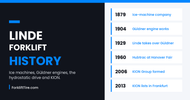Linde Forklift History and the KION Group