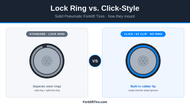 Lock Ring vs. Click-Style Solid Pneumatic Forklift Tires