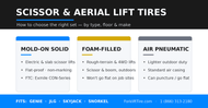 How to Choose Scissor & Boom Lift Tires