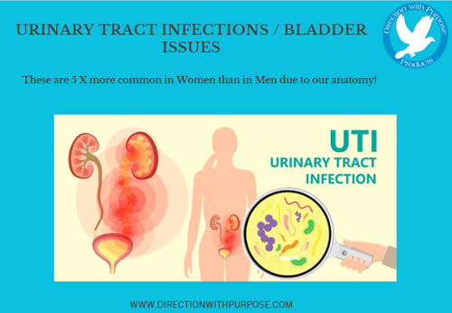 URINARY TRACT INFECTIONS / BLADDER ISSUES 