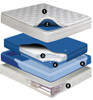 Meridian 10 inch deep fill softside waterbed mattress Waveless Mattress