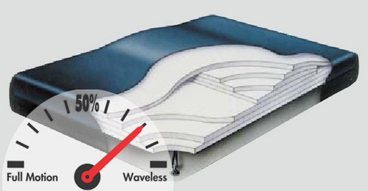 Constellation Fiber 4500 Hardside Waterbed