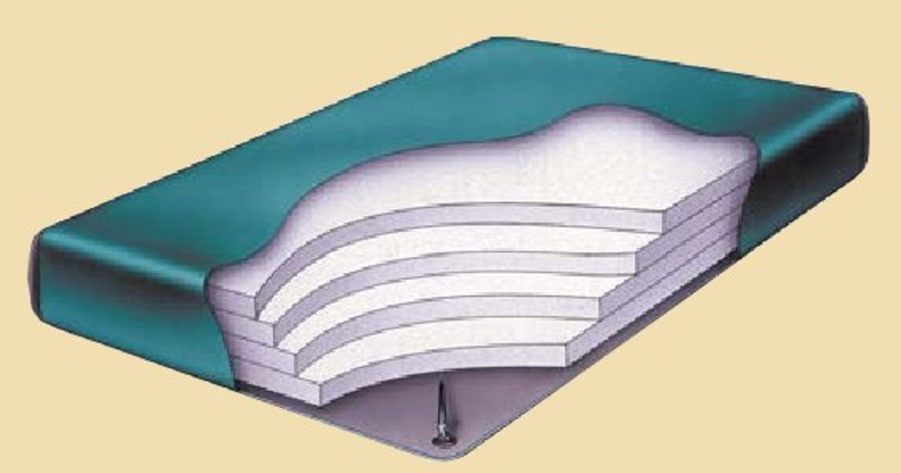 Hardsided Waterbed | Waveless Water Bed