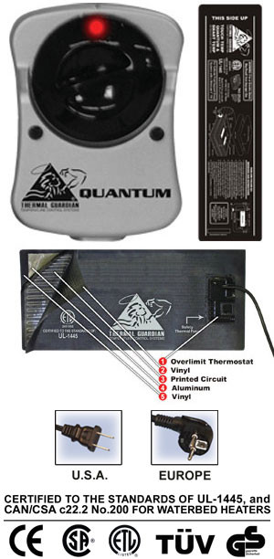 Softside Waterbed Quantum Thermal Heater Element With Controller Waterbed