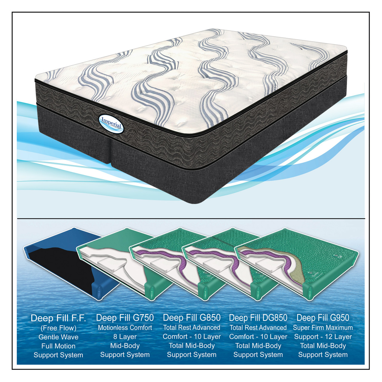 Imperial 10 Inch Full Depth Flotation Therapy