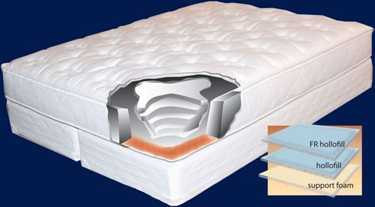 Doral US Watermattress Softside Non Pillow Top