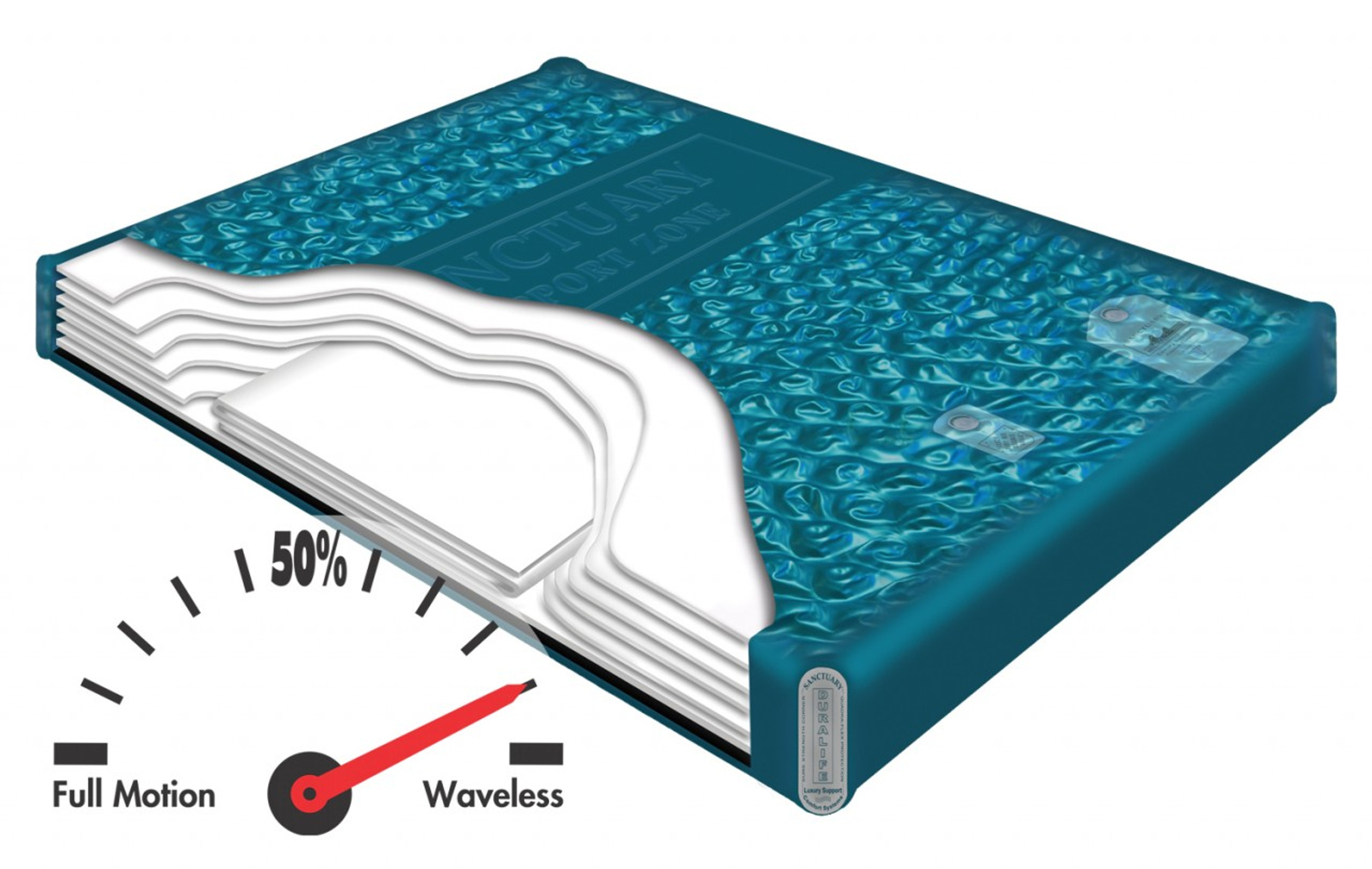 Hardside Waterbed Innomax Waterbed Waveless Water bed