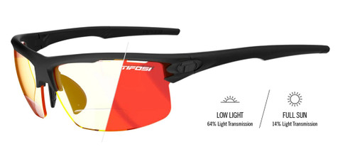 Rivet Readers [Tifosi]