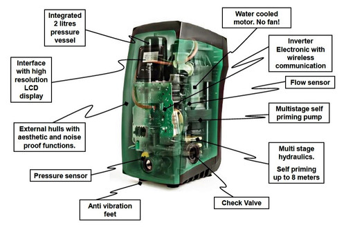 DAB E.Sybox variable speed constant pressure pump unit, 1-70 L/min @ 400 kPa