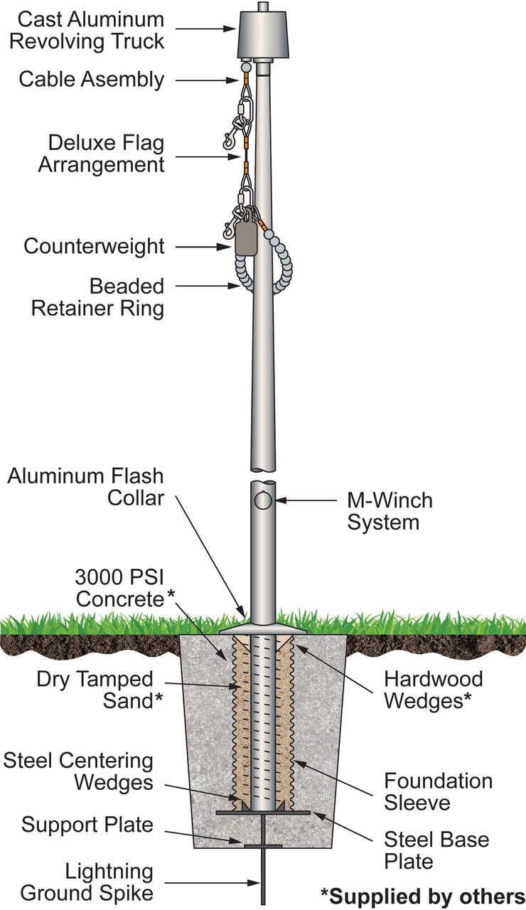 Flagpole components deals sale