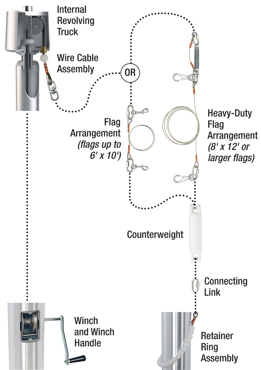 Flagpole hardware deals and accessories