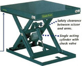 Lift Products Inc GUARDIAN STANDARD SCISSOR LIFT FOOT CONTROL 32x39 1.1K CAPACITY 