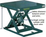 Lift Products Inc GUARDIAN STANDARD SCISSOR LIFT HAND CONTROL 39x49 1.1K CAPACITY 