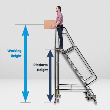 top step height and height at person's waist while standing on top step