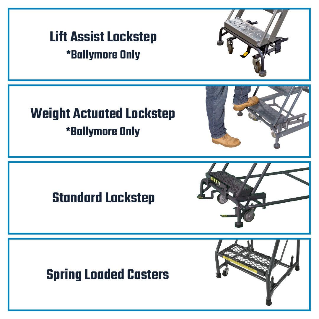 Locking Mechanisms