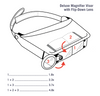 MagniVisor, Hands Free Magnifier