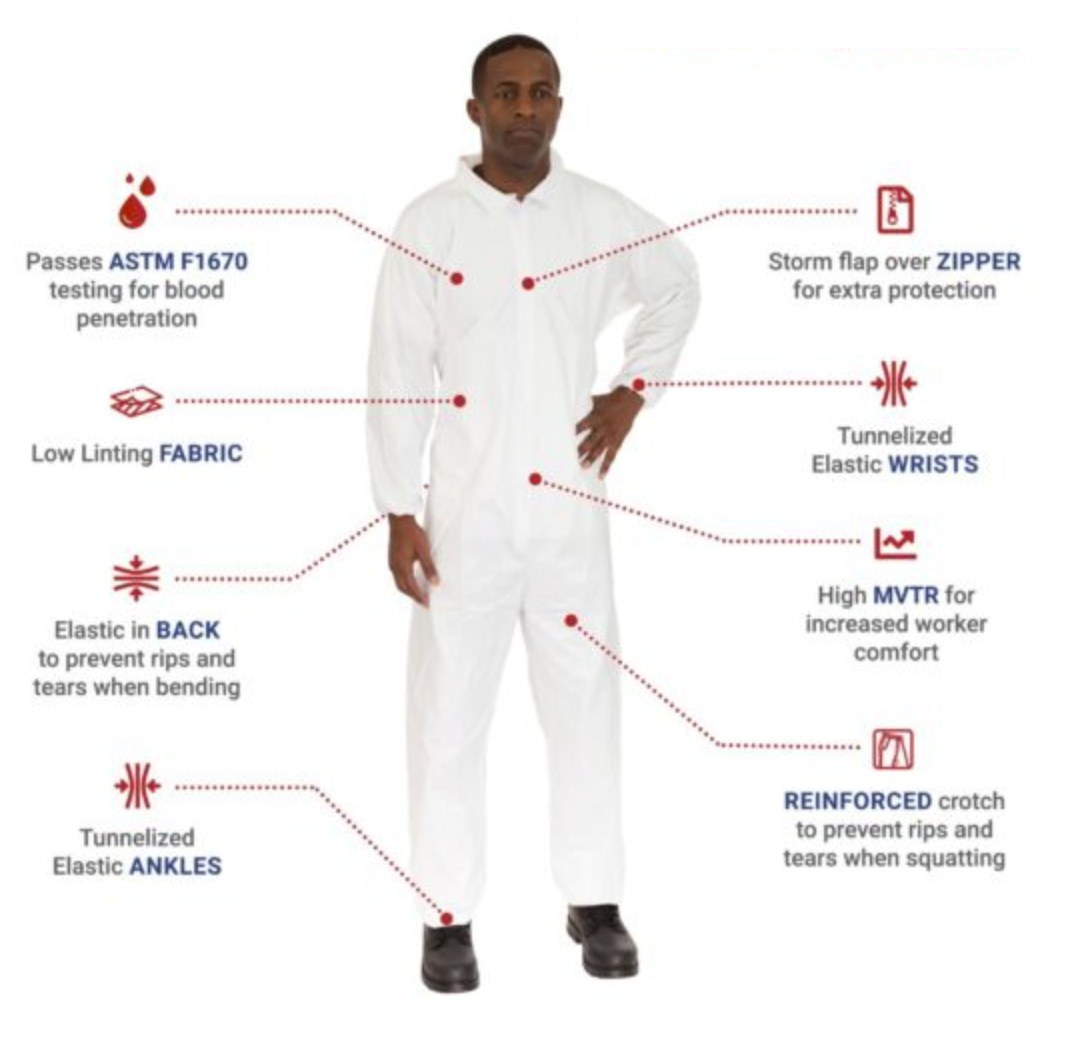 Coverall, Microporous, Clean Processed Coverall, Tunnelized Elastic Wrists, Ankles, & Back, Serged Seams, Individually Packaged