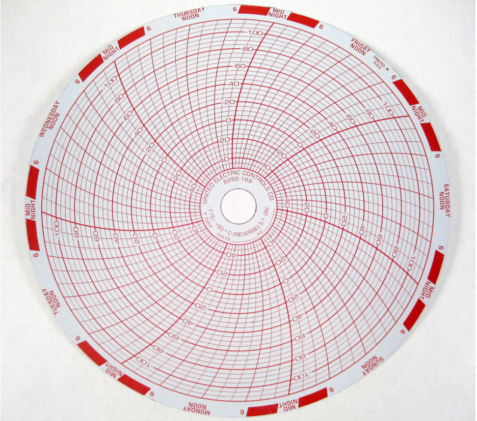 Chart Paper, United Electric Controls