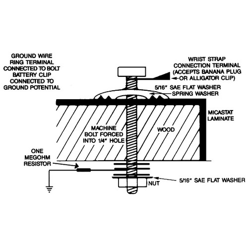 Laminated Grounding System, Common Point Ground System for Benches with Laminate Tops Laminated Grounding System, Common Point Ground System for Benches with Laminate Tops