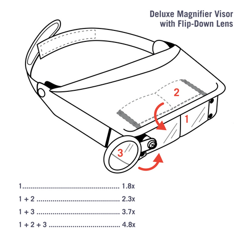 MagniVisor, Hands Free Magnifier