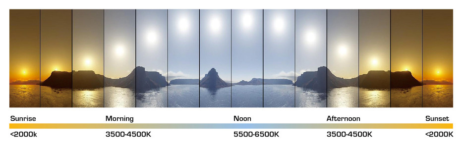 ​Keeping Your Lighting Color Constant and Why It's Important