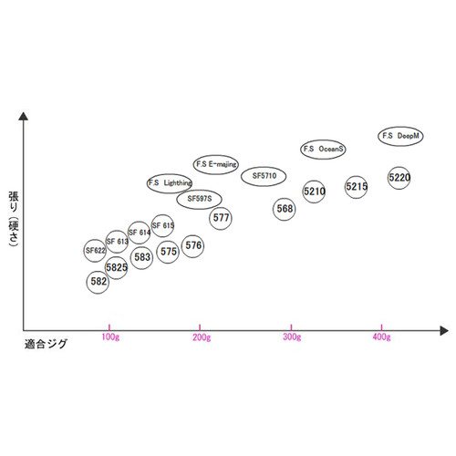 Ripple Fisher 5220 Spinning Rod Ripple Fisher 5220 Spinning Rod