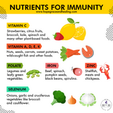 Nutrients for Immunity and How They Act Topically in Skin Care Products - Part I