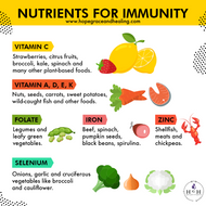 Nutrients for Immunity and How They Act Topically in Skin Care Products - Part I