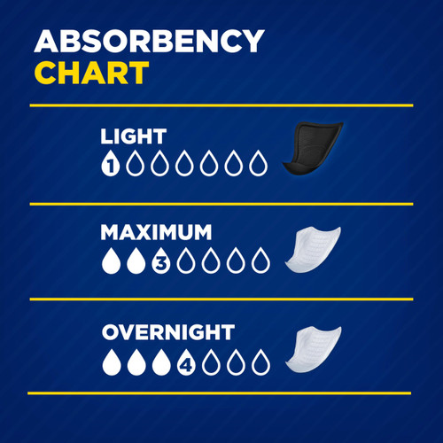 Tena Incontinence Guards for Men, Moderate Absorbency, 48 Count