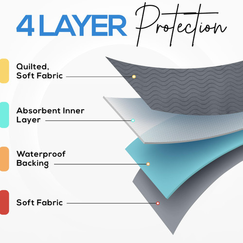 Utopia Bedding Washable Underpads 34" x 52" (Pack of 4), Waterproof Reusable Heavy Absorbency Incontinence Bed Pads for Adults, Kids, Elderly and Pets, Bedwetting Pads for Sofa and Couch (Grey)