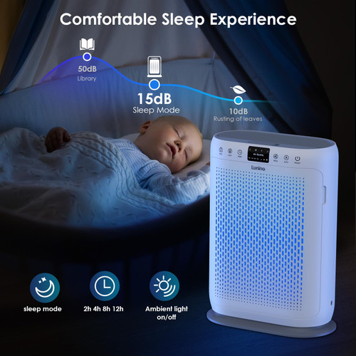 Air Purifiers for Home Large Room up to 2400sq.ft, LUNINO H13 HEPA Air Filter with PM 2.5 Display Air Quality Sensors, Aromatherapy Function, Air Cleaner for Dust, Smoke, Dander, Pets Hair, Pollen