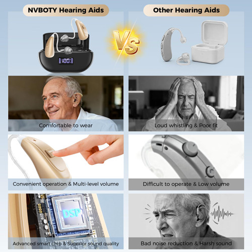 NVBOTY OTC Hearing Aids for Seniors & Adults - Rechargeable, 25+ Hour Battery Life, Advanced Noise Cancellation, 5-Level Volume & Memory, Clear Sound, Comfort-Fit, LED Display (Black)