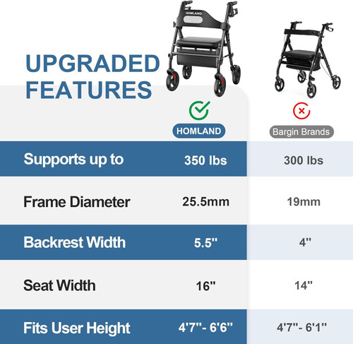 HOMLAND Foldable Rollator Walkers with Seat for Seniors, 8'' Big Wheels, 350 lb. Weight Capacity, Adjustable Handles and Seat Height, Lightweight Rolling Walker, Black