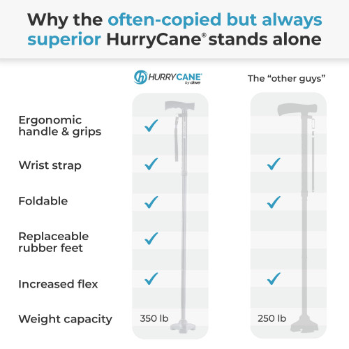 HurryCane Freedom Edition Foldable Walking Cane With T Handle - Enhanced Mobility Support - Patented SteadiGrip Base - Adjustable Height - Lightweight Foldable Design - Blue