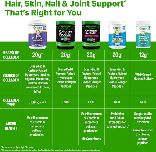 Orgain Keto Collagen Protein Powder, Vanilla - 10g Grass Fed Hydrolyzed Collagen Peptides for Women & Men, Type I & III, 5g MCT Oil - Hair, Skin, Nail, & Joint Support, Non-GMO, Gluten Free - 0.88lb