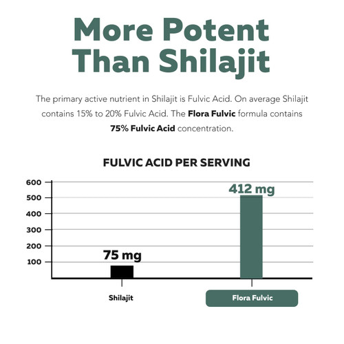 Flora Fulvic | Fulvic Acid + Humic Acid Complex – 550 mg | Mined in Utah, Prehistoric Deep Earth Extract | Immunity, Gut, Digestion – Natural Trace Mineral Complex, Fulvic Acid Supplement – 8 fl oz.