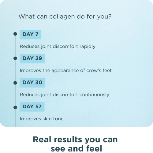 Ancient Nutrition Collagen Peptides Pills, Hydrolyzed Multi Collagen Supplement, Types I, II, II, V & X, Supports Healthy Skin and Nails, Gut Health and Joints, 90 Capsules